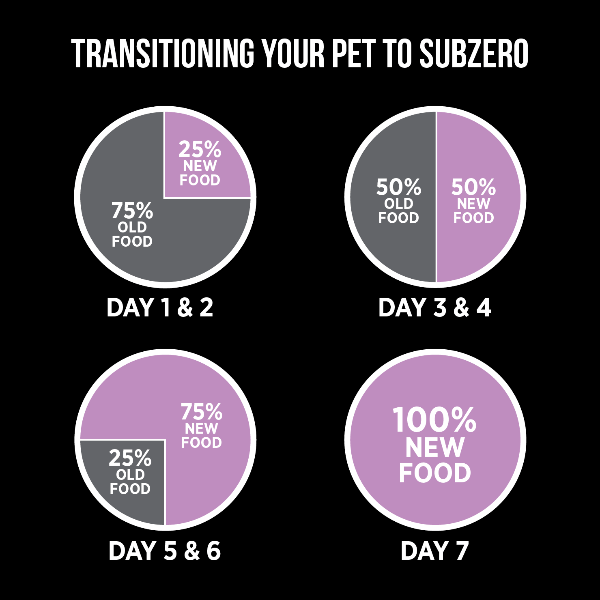 Nutrience SubZero Freeze-Dried Raw Pork & Apple Dog Food - Image 6