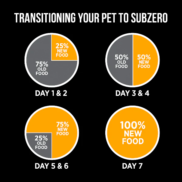 Nutrience SubZero Fraser Valley Large Breed Dry Dog Food, 10kg - Image 8