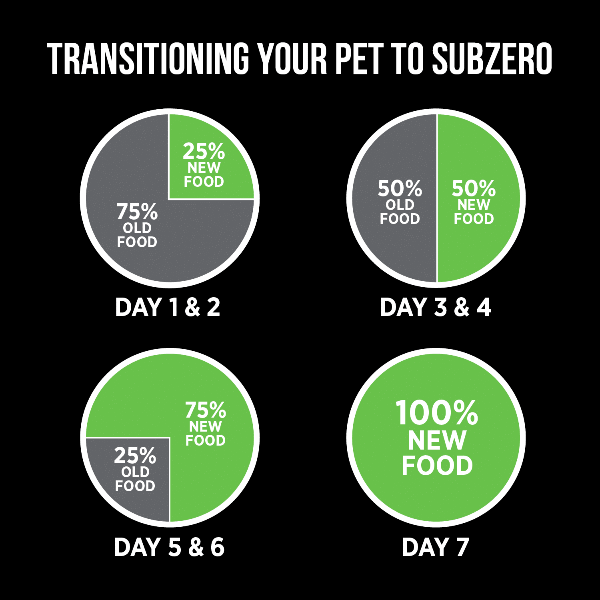 Nutrience SubZero Healthy Puppy Fraser Valley Recipe Dry Dog Food - Image 9