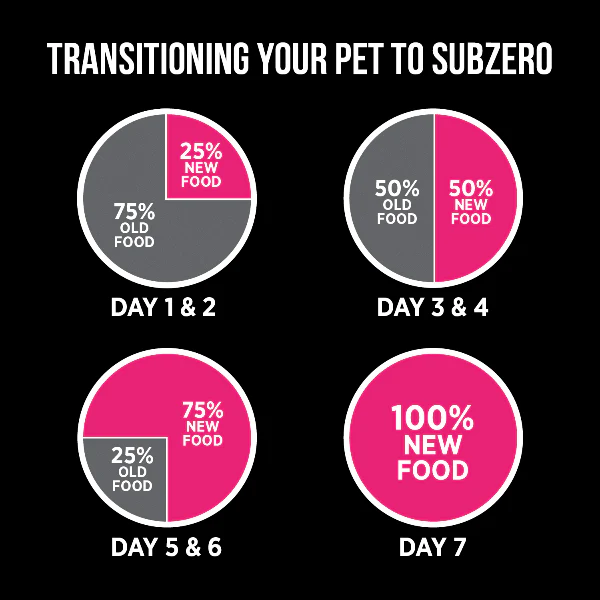 Nutrience SubZero Lamb & Pumpkin Limited Ingredient Dry Dog Food - Image 8