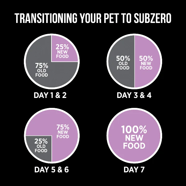Nutrience SubZero Pork & Apple Limited Ingredient Dry Dog Food - Image 7