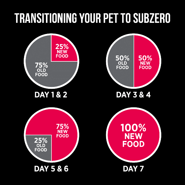 Nutrience SubZero Prairie Red High Protein Dry Cat Food, 4.5kg - Image 8