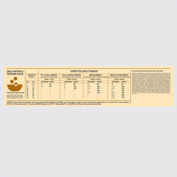 Orijen Puppy Dry Dog Food - Image 7