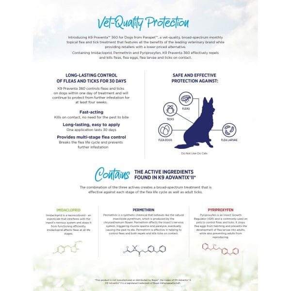 K9 Praventa 360 Topical Flea & Tick Treatment for Dogs - Image 6