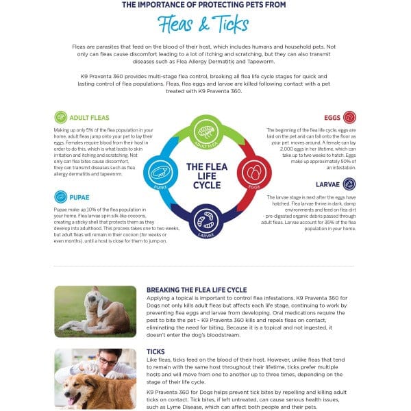 K9 Praventa 360 Topical Flea & Tick Treatment for Dogs - Image 8