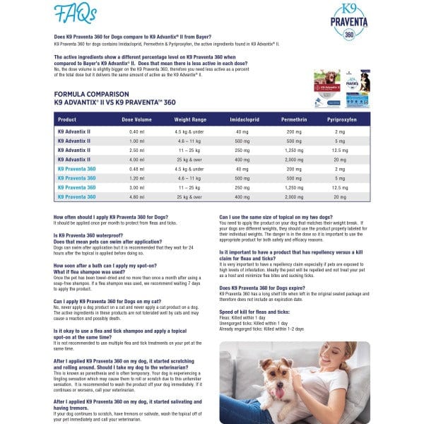 K9 Praventa 360 Topical Flea & Tick Treatment for Dogs - Image 9