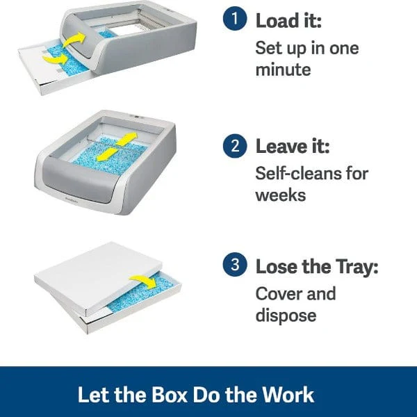PetSafe ScoopFree Litter Box Replacement Litter Trays - Image 10