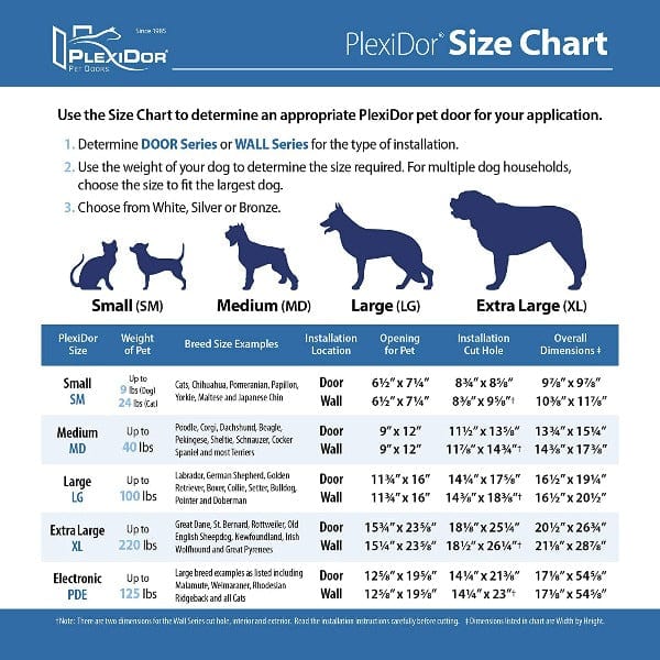 PlexiDor Wall Mount Performance Pet Doors - Image 8