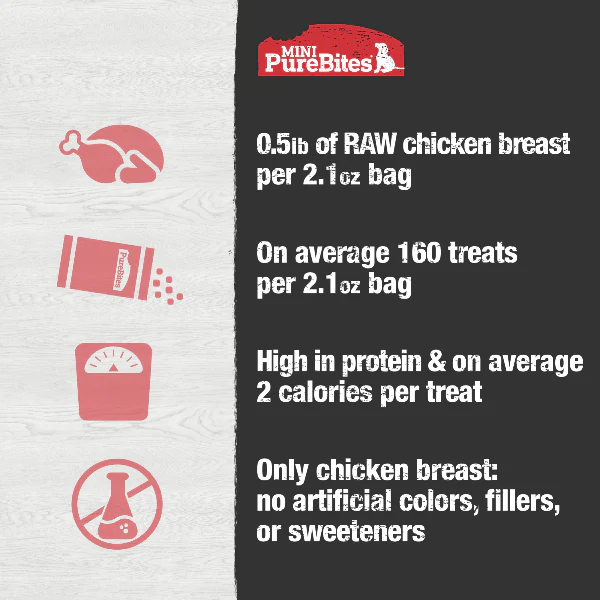 PureBites Freeze Dried Mini Training Chicken Breast Dog Treats, 60g - Image 4