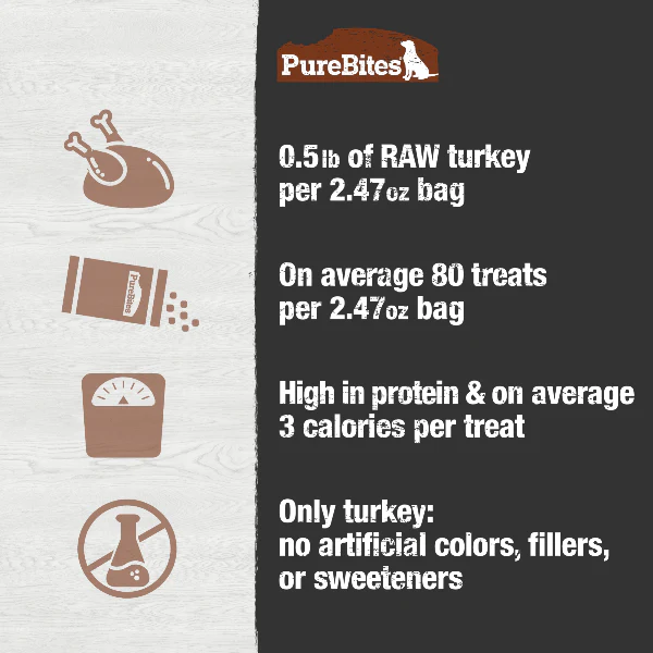 PureBites Freeze Dried Turkey Dog Treats, 70g - Image 5