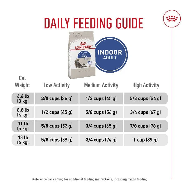 Royal Canin Indoor Adult Dry Cat Food - Image 4