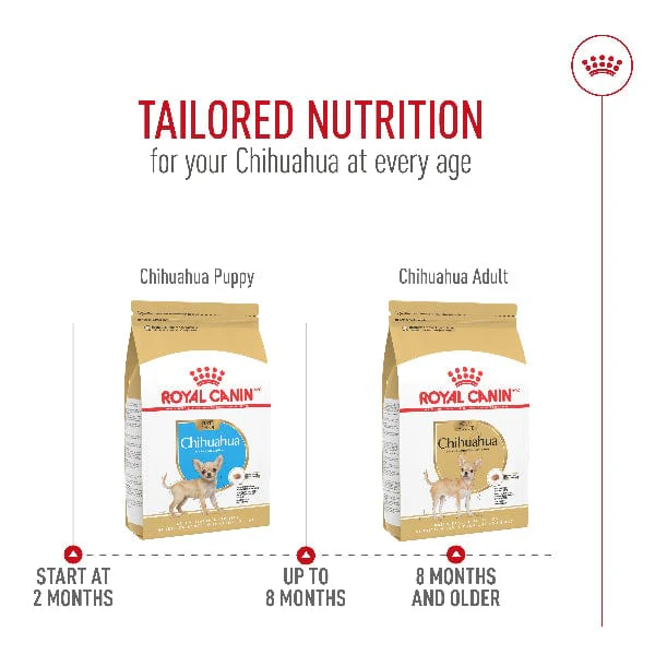 Royal Canin Chihuahua Puppy Dry Dog Food, 2.5lb - Image 6