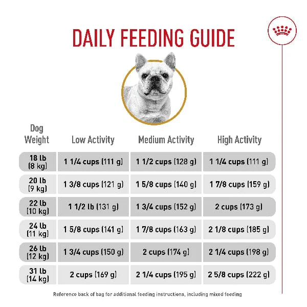 Royal Canin French Bulldog Adult Dry Dog Food, 17lb - Image 5