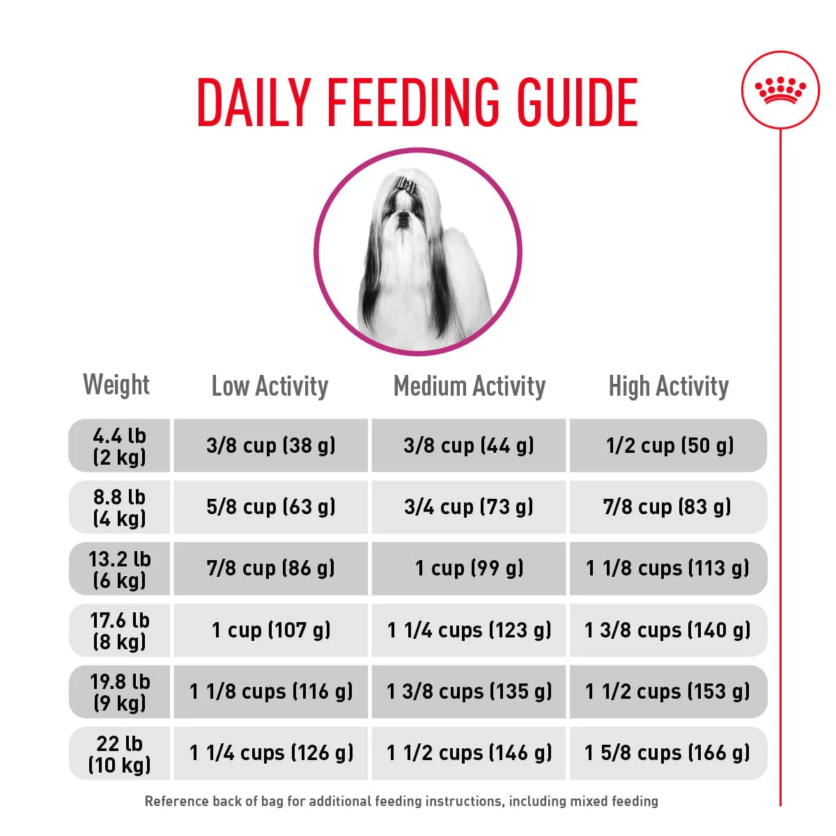 Royal Canin Small Fussy Appetite Dry Dog Food, 3.5lb - Image 5