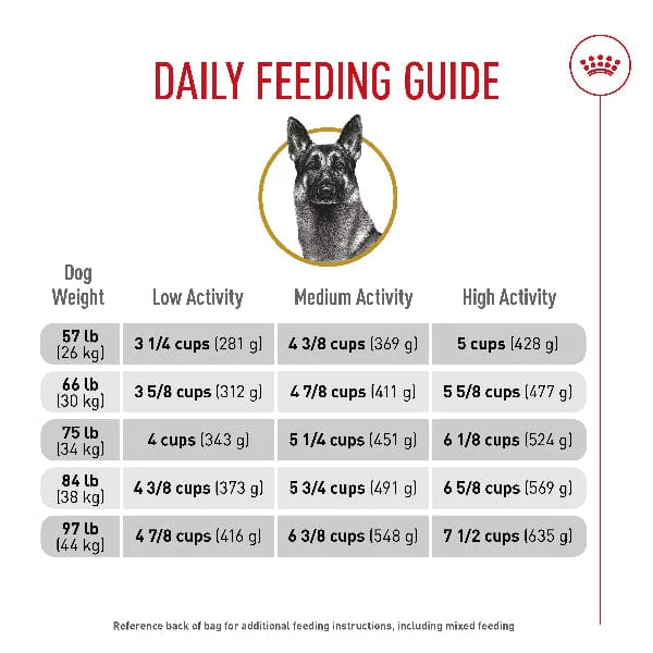 Royal Canin German Shepherd Adult Dry Dog Food, 30lb - Image 5