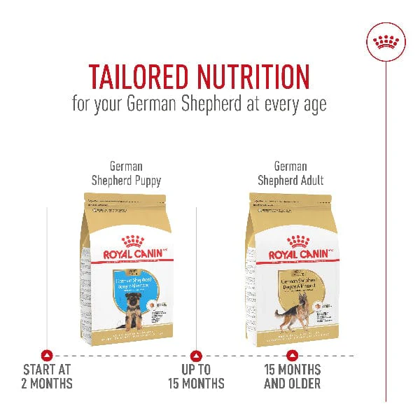 Royal Canin German Shepherd Adult Dry Dog Food, 30lb - Image 6