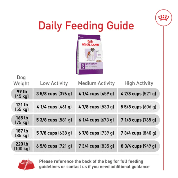 Royal Canin Giant Adult Dry Dog Food, 30lb - Image 5