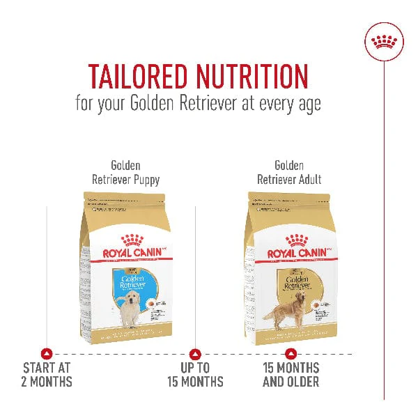 Royal Canin Golden Retriever Puppy Dry Dog Food, 30lb - Image 6