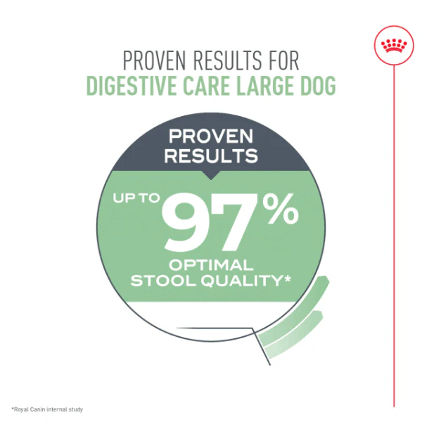 Royal Canin Large Adult Digestive Care Dry Dog Food, 30lb - Image 4