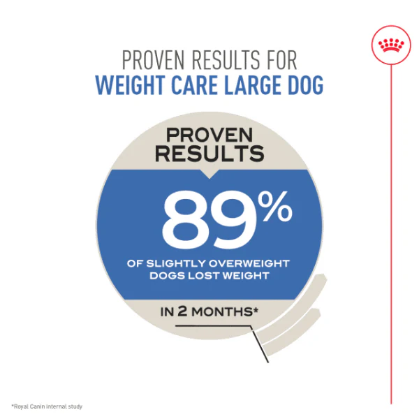 Royal Canin Large Adult Weight Care Dry Dog Food, 30lb - Image 4