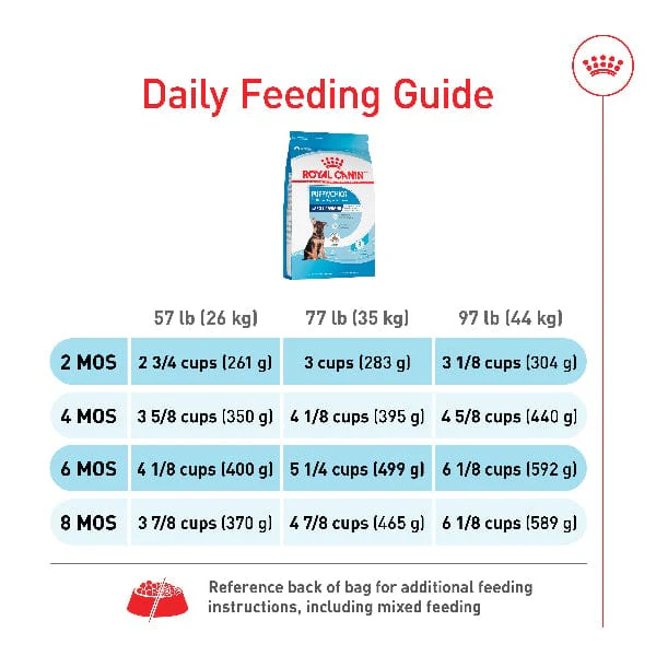 Royal Canin Large Puppy Dry Dog Food - Image 3