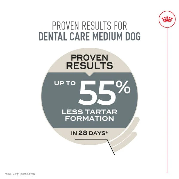 Royal Canin Medium Adult Dental Care Dry Dog Food, 28lb - Image 4