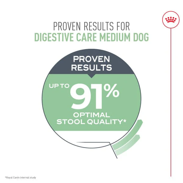 Royal Canin Medium Adult Digestive Care Dry Dog Food, 30lb - Image 4