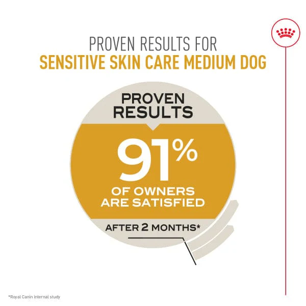 Royal Canin Medium Adult Sensitive Skin Care Dry Dog Food, 30lb - Image 4