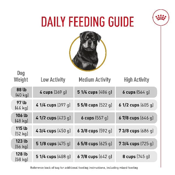 Royal Canin Rottweiler Adult Dry Dog Food, 30lb (SPECIAL ORDER ITEM) - Image 5