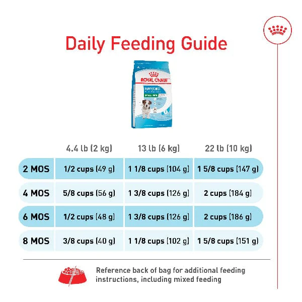 Royal Canin Small Puppy Dry Dog Food - Image 3