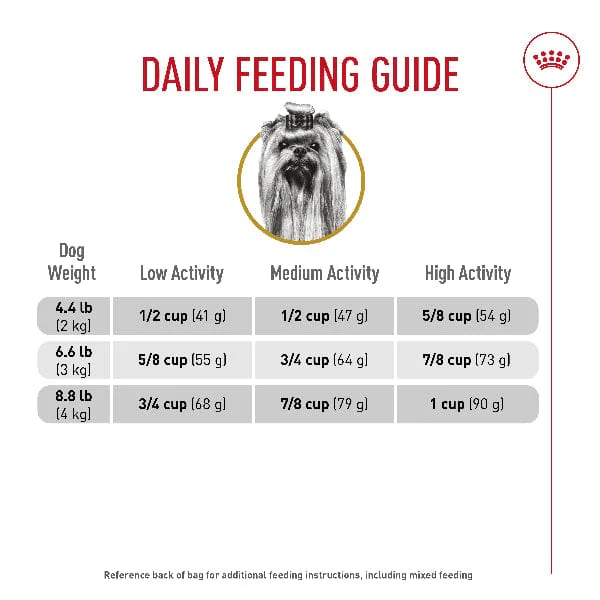 Royal Canin Yorkshire Terrier Dry Dog Food - Image 5