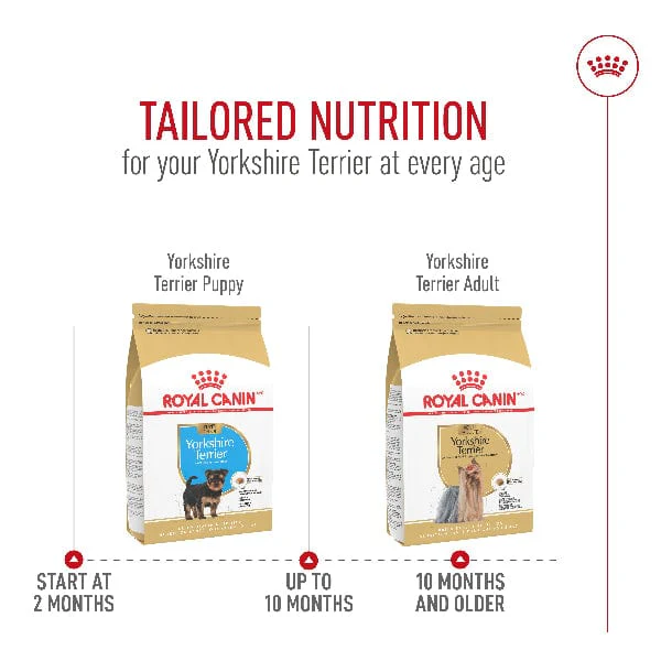 Royal Canin Yorkshire Terrier Dry Dog Food - Image 6