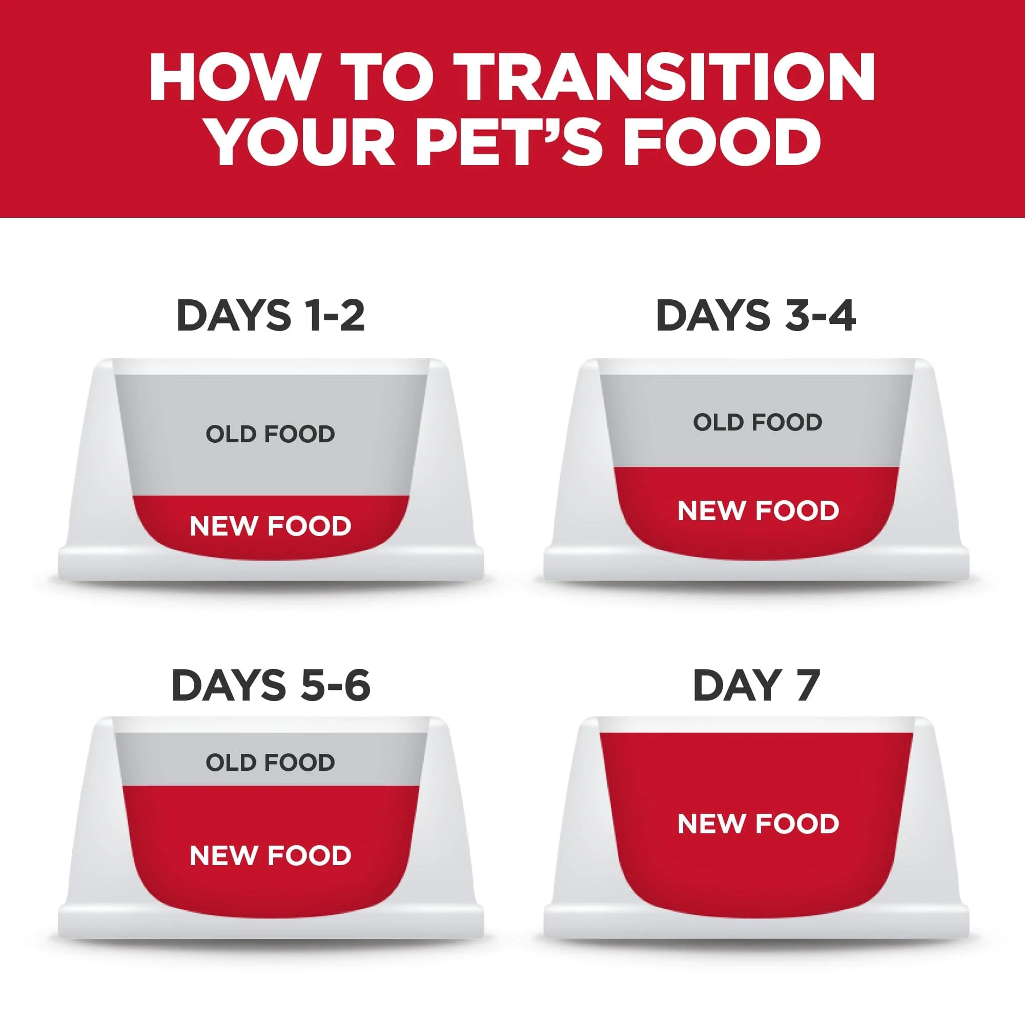Science Diet Adult Perfect Weight & Joint Support Chicken Recipe Dry Dog Food - Image 4