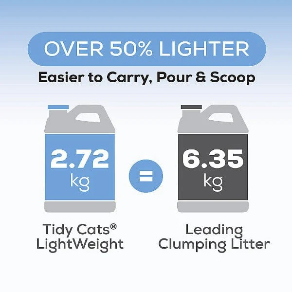 Tidy Cats LightWeight with Glade Clear Springs Clumping Cat Litter - Image 3