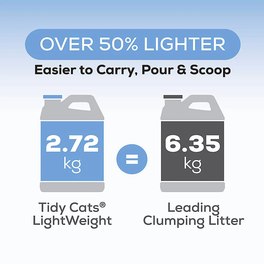 Tidy Cats LightWeight Free & Clean Unscented Clumping Multi-Cat Litter - Image 3