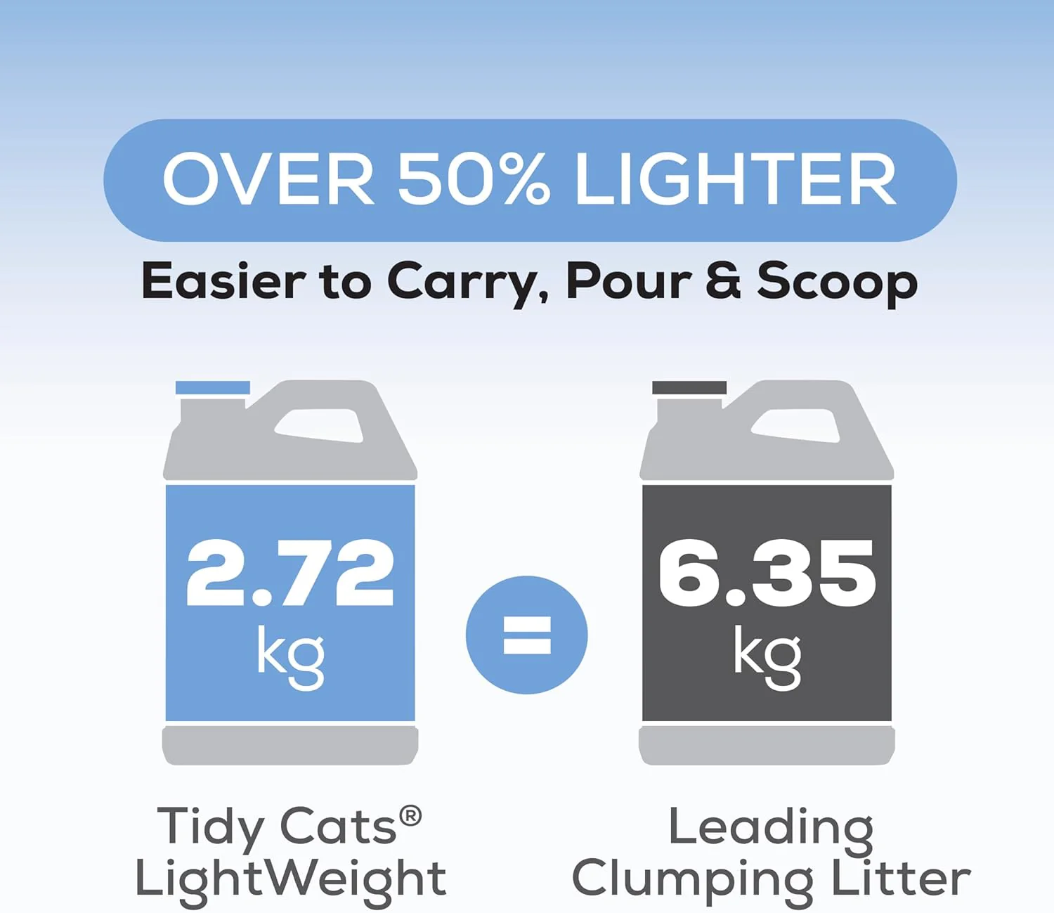 Tidy Cats LightWeight Instant Action Clumping Cat Litter, 2.72kg - Image 3