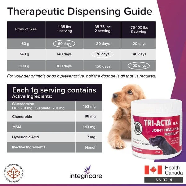 TRI-ACTA H.A. Maximum Strength Joint & Mobility Supplement for Pets - Image 7