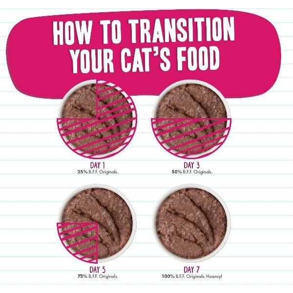 B.F.F. Tuna & Bonito Be Mine Canned Cat Food - Image 7
