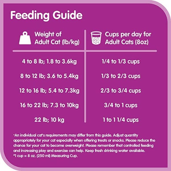 Whiskas Seafood Selections Adult Dry Cat Food, 2kg - Image 2