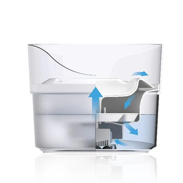 Zeus Fresh & Clear Fountain with Splash Guard - Image 3