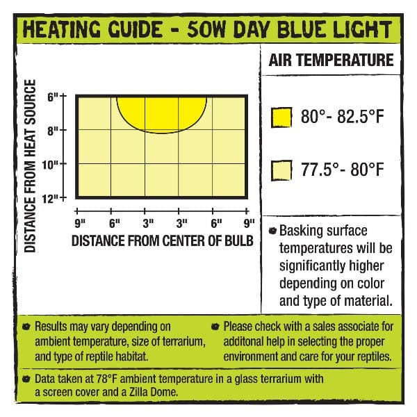 Zilla Incandescent Bulbs; Day Blue - Image 3