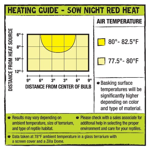 Zilla Incandescent Bulbs; Night Red - Image 3