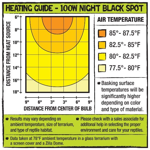 Zilla Incandescent Spot Bulbs; Night Black - Image 3