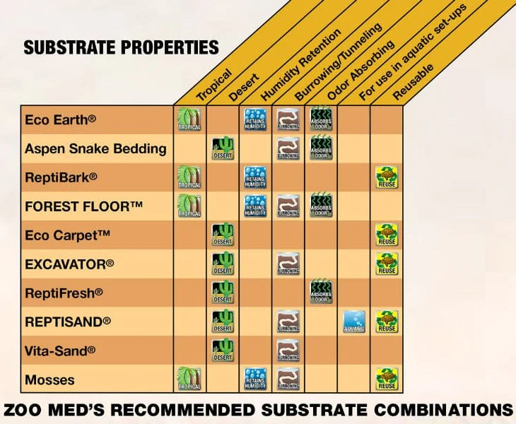 Zoo Med Eco Earth Coconut Fiber Substrate - Image 3