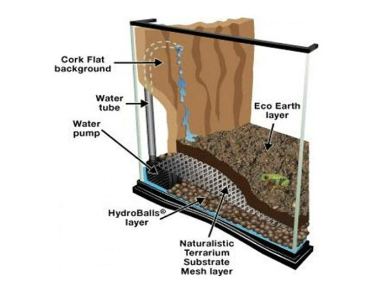 Zoo Med Naturalistic Terrarium Substrate Mesh - Image 2