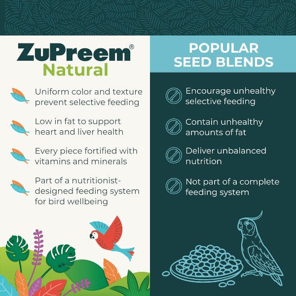 ZuPreem Natural Bird Food, Small - Image 4