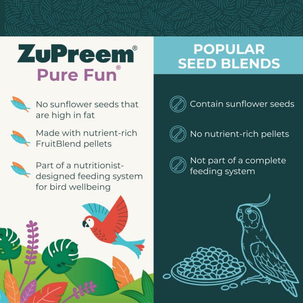 ZuPreem Pure Fun Bird Food, Parrots & Conures - Image 4