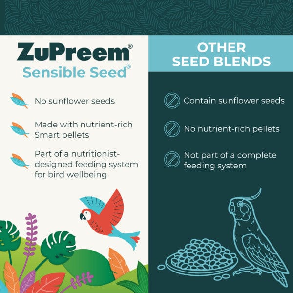 ZuPreem Sensible Seed Bird Food, Medium - Image 4