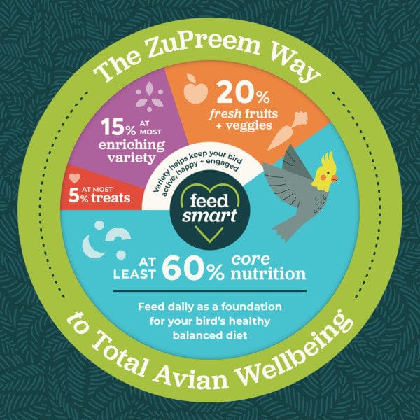 ZuPreem Smart Selects Bird Food, Medium - Image 7